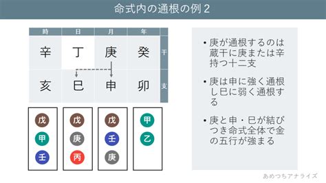 通根|四柱推命の通根と透干の意味とは？ 